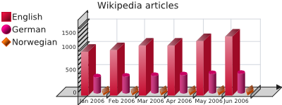 Pimped 3D bar chart