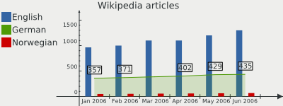 Bar chart rendering options