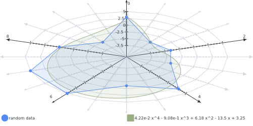 Php Svg Chart