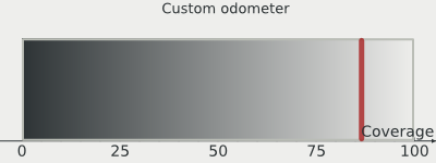 Custom configured odometer