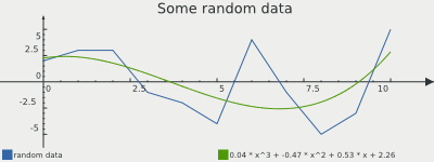 Average polynomial example