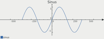 Example numeric dataset