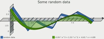 3D line chart example