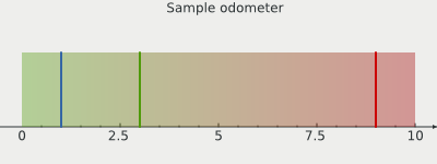 Simple odometer