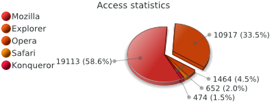 Pimped 3D pie chart