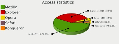 Simple 3d pie chart