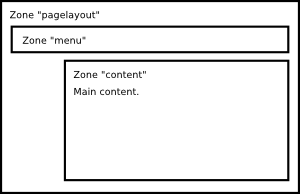 Layout zones